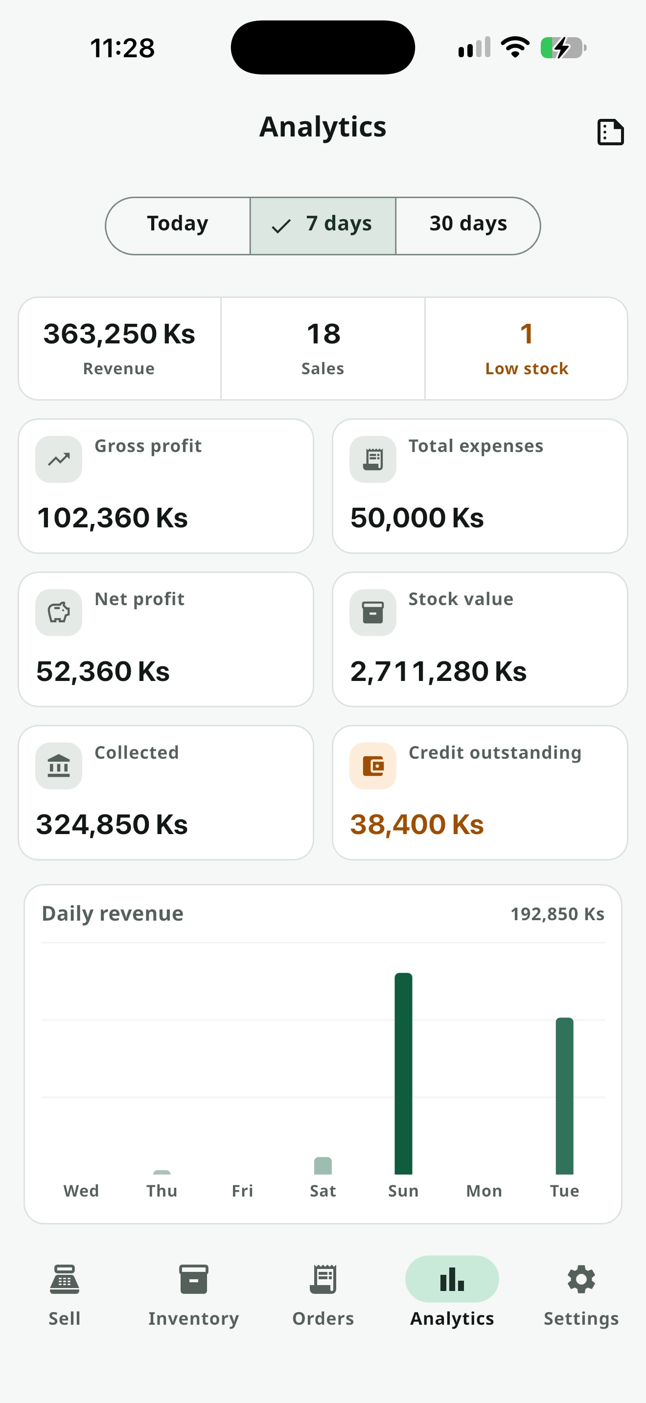 Analytics Dashboard — KPI grid နှင့် Bar chart